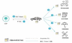 沈阳Web3的发展现状与未来机遇