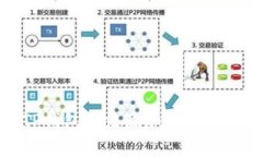 和关键词如何解决TP钱包无法添加薄饼交易所的问