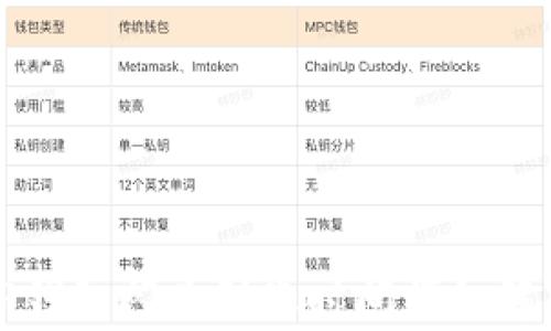 
TP钱包闪兑到账时间详细解析