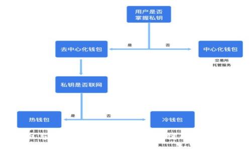 星爷与Web3：从电影到区块链的创新之路