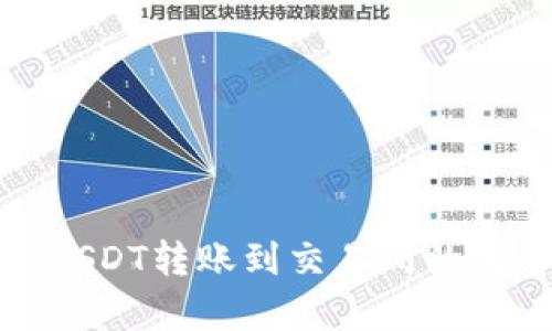 tp钱包USDT转账到交易所的完整指南