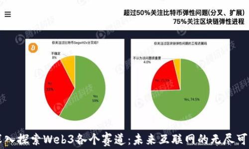 
深入探索Web3各个赛道：未来互联网的无尽可能