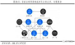 如何将USDT导入钱包：全面指南