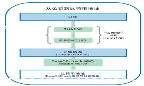    如何安全地将比特币存入您的数字钱包  / 
 guanjianci  比特币, 数字钱包, 存储, 安全  /guanjianci 

### 内容主体大纲

1. 引言
   - 简述比特币和数字钱包的概念
   - 存储比特币的必要性

2. 理解比特币钱包
   - 钱包的类型：热钱包与冷钱包
   - 如何选择适合自己的钱包

3. 获取比特币
   - 购买比特币的方式
   - 通过交易所购买 vs. 通过个人转账

4. 将比特币存入钱包的步骤
   - 创建钱包账户
   - 从交易所转账比特币
   - 手动接收比特币

5. 确保安全性
   - 使用强密码和双重认证
   - 定期备份钱包

6. 常见问题
   - 比特币交易所和钱包的区别
   - 钱包支持的币种
   - 如何找回丢失的钱包
   - 交易费用的计算
   - 收到比特币后如何确认

7. 结论
   - 安全存储比特币的重要性
   - 鼓励用户采取必要的安全措施

### 正文内容

#### 引言

比特币是一种去中心化的数字货币，自2009年推出以来，它通过区块链技术实现了一种全新的交易方式。与传统货币不同，比特币无需依赖中央银行或金融机构，因此引起了全球范围内的广泛关注。与此同时，如何安全地存储这些比特币也是用户关注的重点。通过数字钱包，用户可以安全地存储、管理和交易比特币。本文将详细介绍如何将比特币存入数字钱包中，确保您的资产安全。

#### 理解比特币钱包

比特币钱包是一个软件程序，允许用户与比特币网络进行交互。它可以存储比特币地址及其相关的私钥，使用户能够发送或接收比特币。比特币钱包主要分为热钱包和冷钱包两种形式。

热钱包是指通过互联网连接的数字钱包，便于快速交易。例如，手机应用程序（如Coinbase、Binance等）和网页钱包都是热钱包。虽然热钱包运输方便，但攻击风险较高。

相对而言，冷钱包是离线存储的，仅在需要时才与网络连接。硬件钱包（如Ledger与Trezor）和纸钱包是冷钱包的代表。虽然冷钱包的使用不如热钱包便捷，但其安全性更高，适合存储大量比特币。

选择合适的钱包时，用户需要考虑其操作便利性、安全性、以及所支持的币种。

#### 获取比特币

在将比特币存入钱包之前，用户首先需要获取比特币。获取比特币的方式主要有两种：通过交易所购买和通过个人转账两种方式。

通过交易所购买比特币是最常见的方式。用户需在交易所（如Binance、Coinbase等）注册账户，然后通过信用卡、借记卡或银行转账购买比特币。交易所会将购买的比特币存入用户的交易所钱包中。

另外，用户也可以通过个人转账获得比特币，这是指通过平台或直接通过钱包地址向他人发送比特币。如果您有朋友或家人愿意向您转账比特币，您只需要提供您的比特币地址即可。

#### 将比特币存入钱包的步骤

接下来，将比特币存入您的数字钱包需要几个简单的步骤。

首先是创建您的钱包账户。许多数字钱包提供商有简单的注册流程，用户只需下载应用或访问网站，填写信息并设置密码即可。

然后，从交易所转账比特币。用户需要在交易所找到“提现”或“转移”的选项。在这里，用户将输入他们的比特币地址，并指定要转账的金额。确认无误后，提交请求。

同时，如果是通过个人转账，请先确认对方发送比特币的正确钱包地址，以确保转账成功。一旦转账完成，您将在钱包中看到您的比特币余额更新。

#### 确保安全性

安全是存储比特币过程中最重要的考虑因素。为了确保您的比特币安全，您可以采取一些措施。

使用强密码和双重认证（2FA）是一种有效的安全策略。强密码应包含字母、数字和特殊字符，且最好长达12个字符以上。此外，启用双重认证可进一步保护您的钱包，令黑客更难以访问。

定期备份您的钱包以防数据丢失或设备损坏。大多数数字钱包都允许用户生成备份文件，用户务必将其安全存储在别处。

#### 常见问题

在操作过程中，用户可能会遇到一些常见问题。以下是一些用户常问的问题及其解答。

##### 比特币交易所和钱包的区别

比特币交易所是用于购买和出售比特币的平台，而数字钱包则用于存储、管理这些比特币。交易所通常存储用户的比特币，并可能会面临安全风险；而钱包则是用户掌控其比特币的工具。通过选择可靠的交易所和钱包，用户可以更安全、更方便地使用比特币。

##### 钱包支持的币种

并非所有比特币钱包都只支持比特币，有些钱包还支持其他加密货币，如以太坊、莱特币等。用户在选择钱包时需要确认其支持的币种，以确保可以安全地管理所有资产。

##### 如何找回丢失的钱包

如果用户忘记了钱包的密码，或丢失了设备，但有备份文件，通常可以通过备份文件恢复钱包。此外，许多数字钱包还提供了找回功能，通过邮件或昵称进行身份验证，帮助用户找回钱包。

##### 交易费用的计算

用户在转账比特币时，交易费用是不可避免的，费用的高低与网络的拥堵程度相关。在交易所转账时，费用不一，用户可以在提交转账请求时查看相应的费用，选择适当的费用选项。

##### 收到比特币后如何确认

用户在接收到比特币后，应该在钱包界面中查看余额变化。此外，用户也可以通过比特币区块链浏览器来确认交易的成功与否，查看交易的区块状态和确认为确认。

#### 结论

存储比特币的方式多种多样，但安全性是重中之重。通过选择合适的钱包、采取必要的安全措施，用户可以安心管理自己的比特币资产。鼓励用户定期检查钱包和交易记录，保持警惕，以保护自己免受潜在的网络威胁。