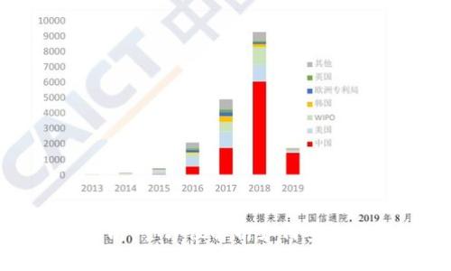 比特币钱包地址使用指南：全方位解析如何安全高效地利用比特币钱包