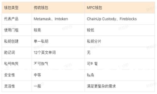 马斯克对Web3的看法：未来互联网的新篇章