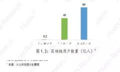 以下是您要求的内容结构和初步内容。t p钱包热