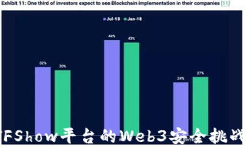 
深度探讨CTFShow平台的Web3安全挑战与解决方案