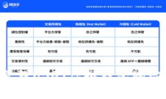 如何安全管理USDT虚拟钱包地址：全面指南