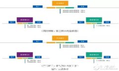  tP钱包APP手机版官方下载：安全便捷的数字资产