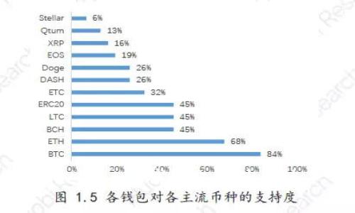 xch在t p钱包上是什么链